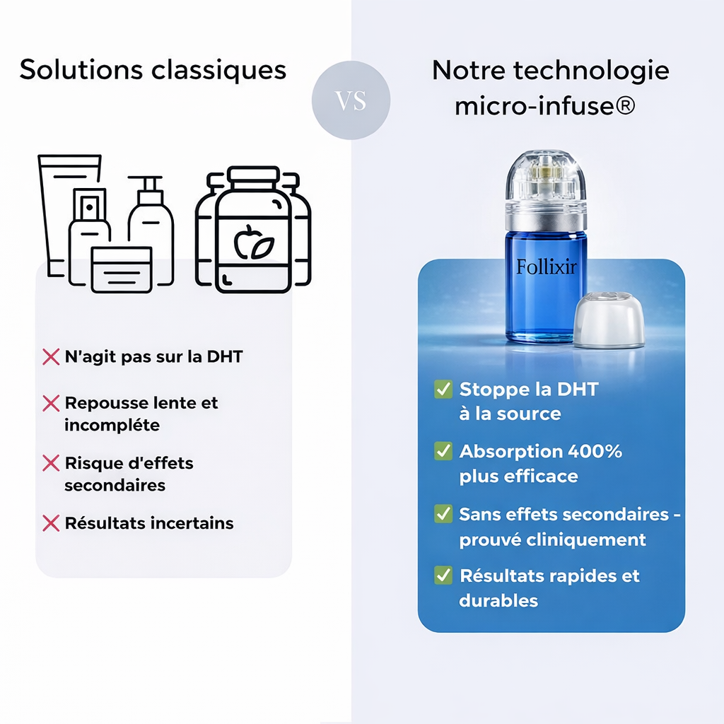 Micro-infusion Follixir